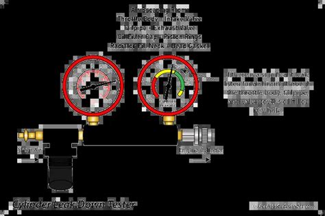 cylinder leakage chart